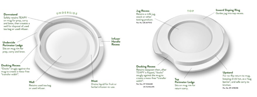 Diagram of a TEAPY mug lid with its three patented inventions